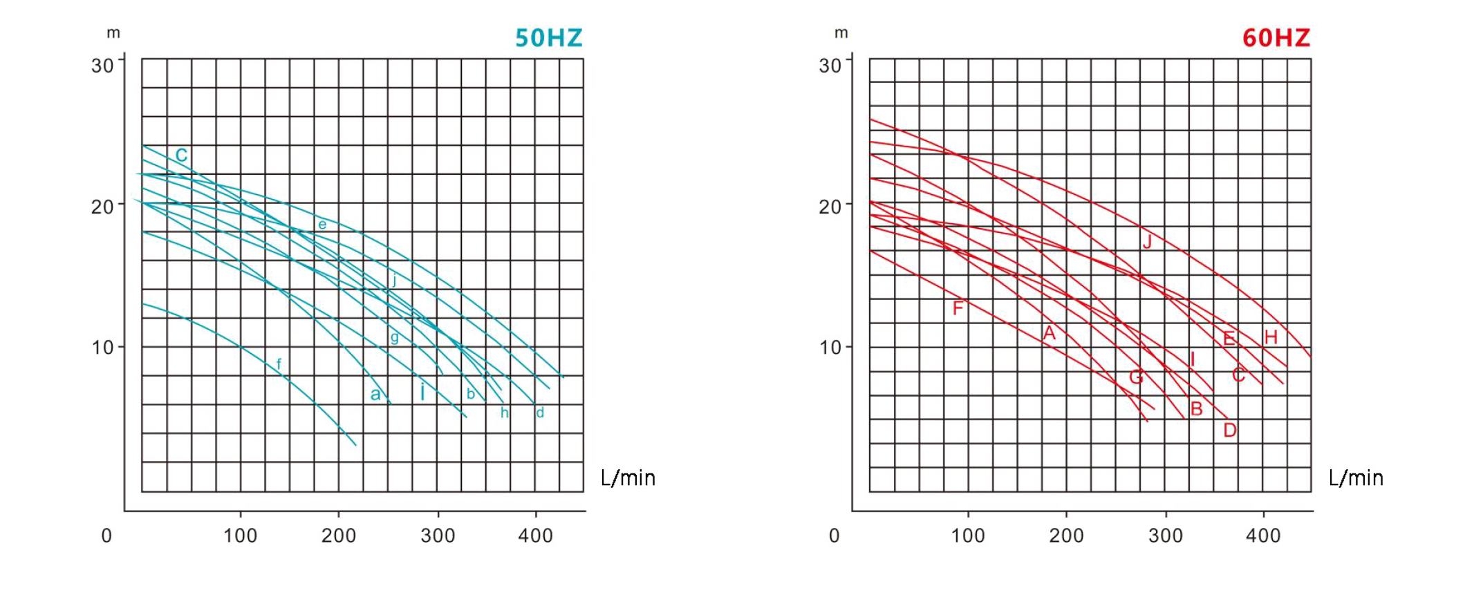 HPT 可空转直立式耐酸碱泵